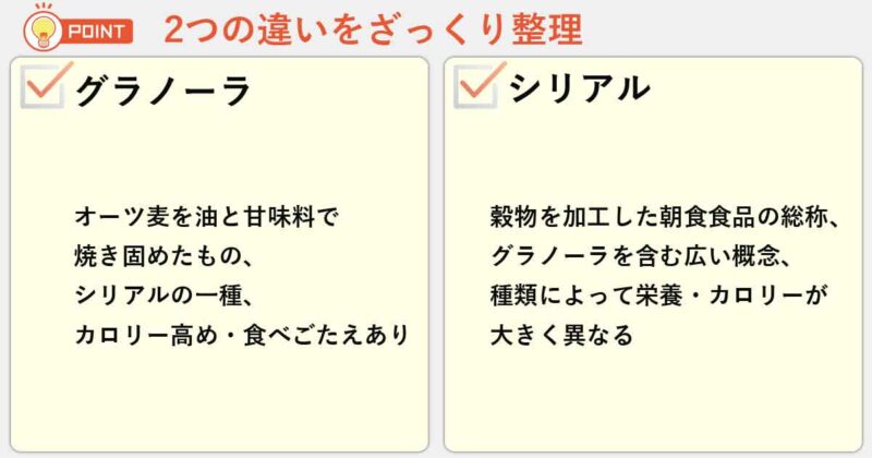 「グラノーラ」「シリアル」の違いを簡単にまとめると