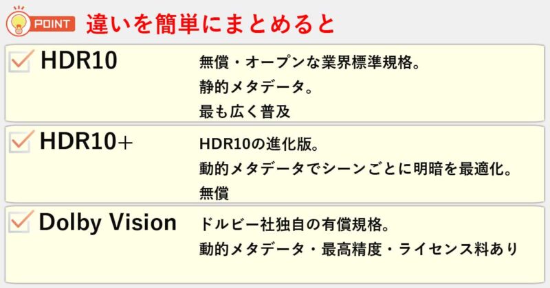 「HDR10」「HDR10+」「Dolby Vision」の違いを簡単にまとめると