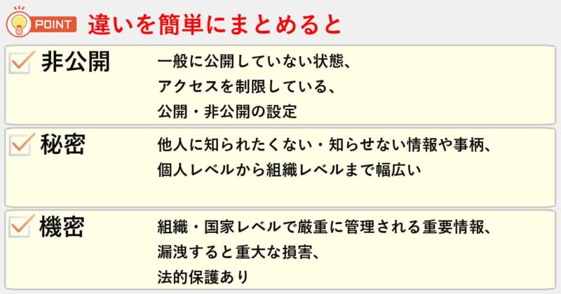 「非公開」「秘密」「機密」の違いを簡単にまとめると