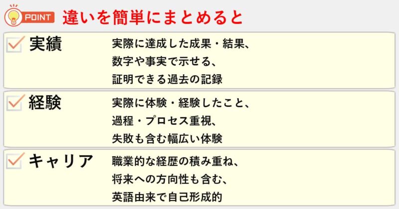 「実績」「経験」「キャリア」の違いを簡単にまとめると