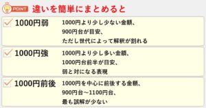 マジで?「1000円弱」「1000円強」「1000円前後」の違い!意味と世代別の解釈を解説 | 今さら聞けない、似てるけど違う言葉