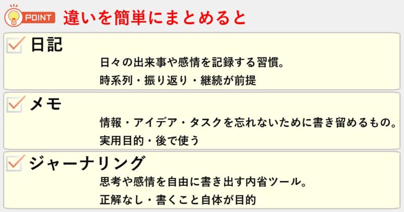 「日記」「メモ」「ジャーナリング」の違いを簡単にまとめると
