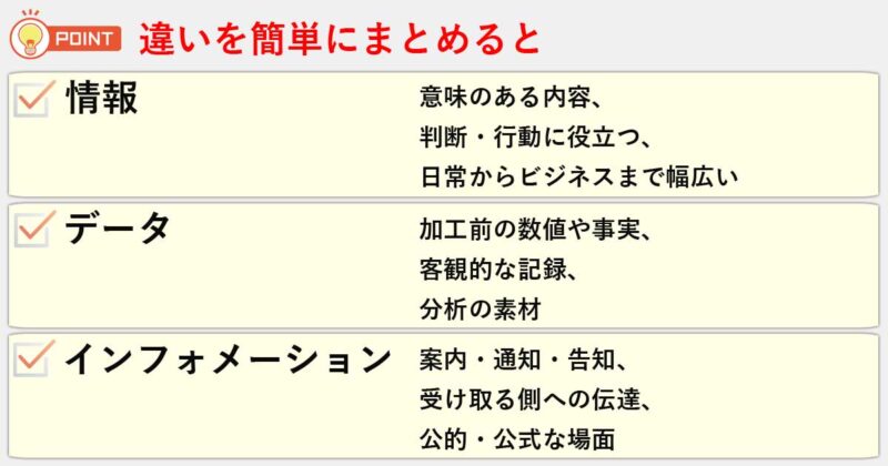 「情報」「データ」「インフォメーション」の違いを簡単にまとめると