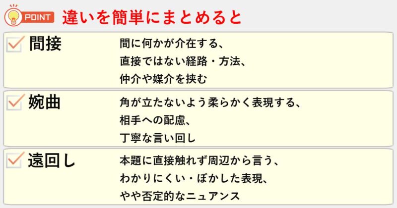 「間接」「婉曲」「遠回し」の違いを簡単にまとめると