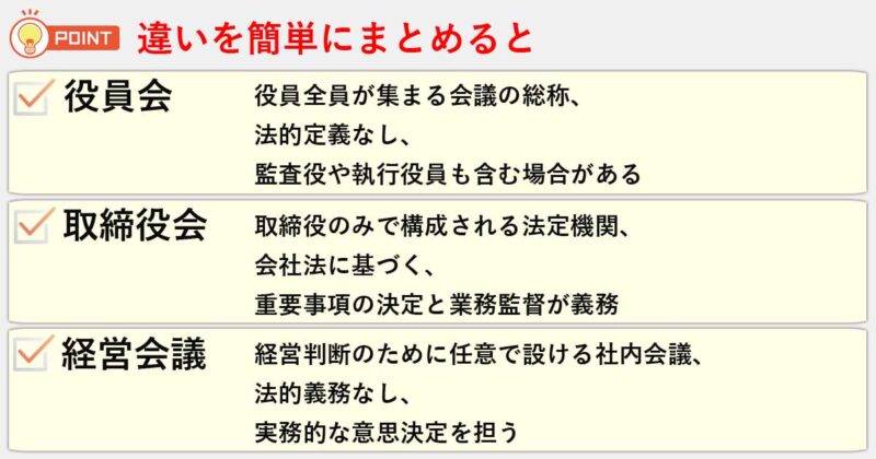 「役員会」「取締役会」「経営会議」の違いを簡単にまとめると