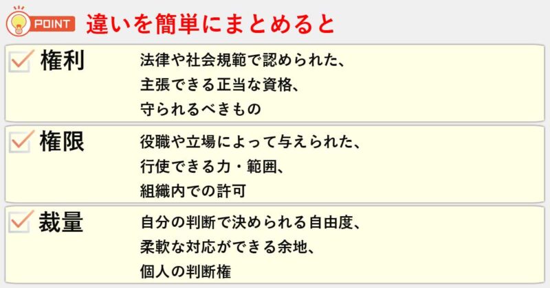「権利」「権限」「裁量」の違いを簡単にまとめると