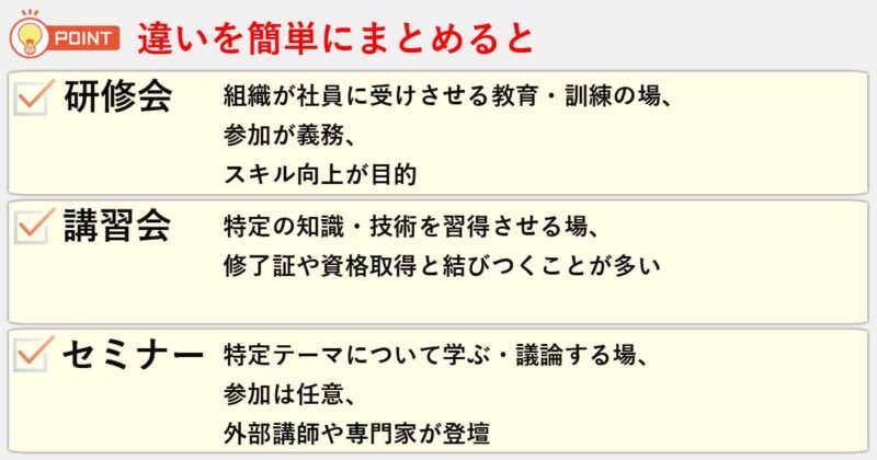 「研修会」「講習会」「セミナー」の違いを簡単にまとめると