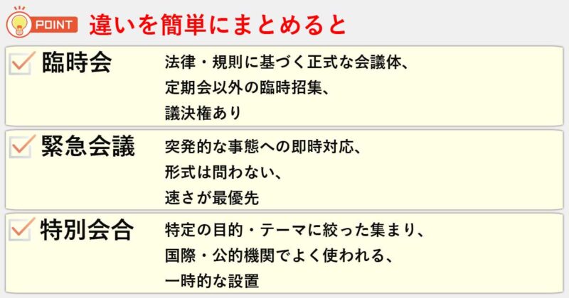 「臨時会」「緊急会議」「特別会合」の違いを簡単にまとめると