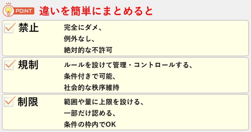 「禁止」「規制」「制限」の違いを簡単にまとめると