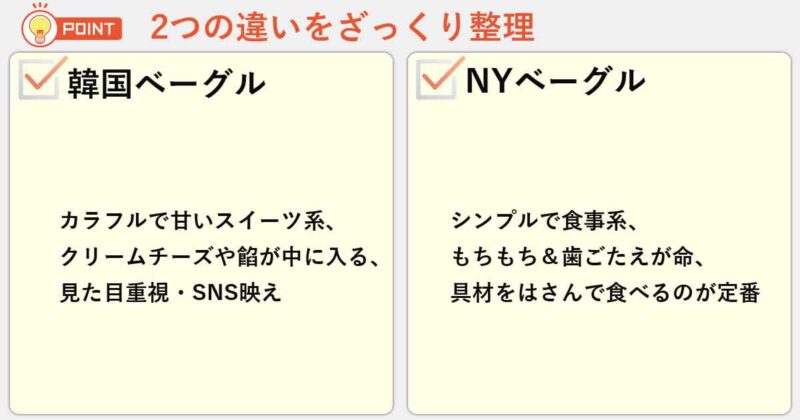 「韓国ベーグル」「NYベーグル」の違いを簡単にまとめると