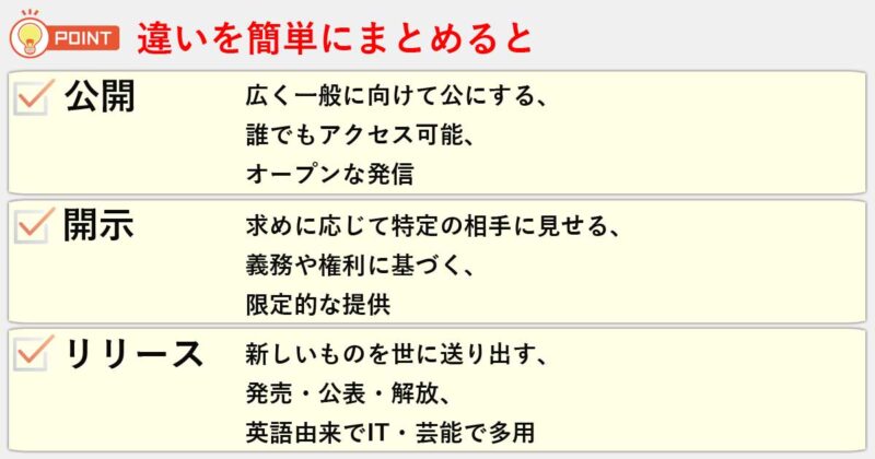「公開」「開示」「リリース」の違いを簡単にまとめると