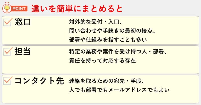 「窓口」「担当」「コンタクト先」の違いを簡単にまとめると
