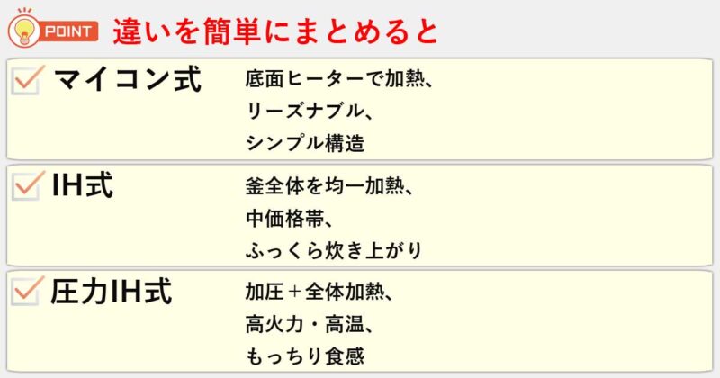「マイコン式」「IH式」「圧力IH式」の違いを簡単にまとめると