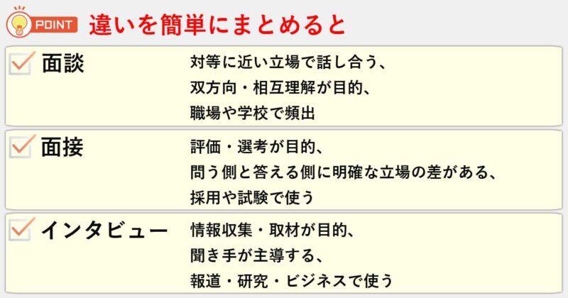 「面談」「面接」「インタビュー」の違いを簡単にまとめると