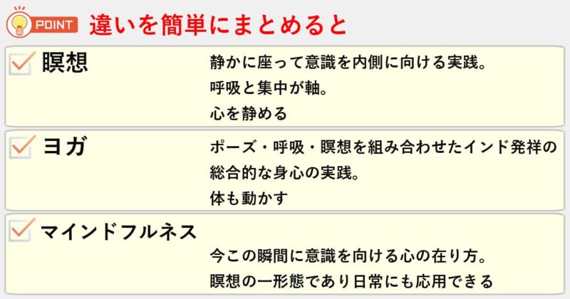 「瞑想」「ヨガ」「マインドフルネス」の違いを簡単にまとめると