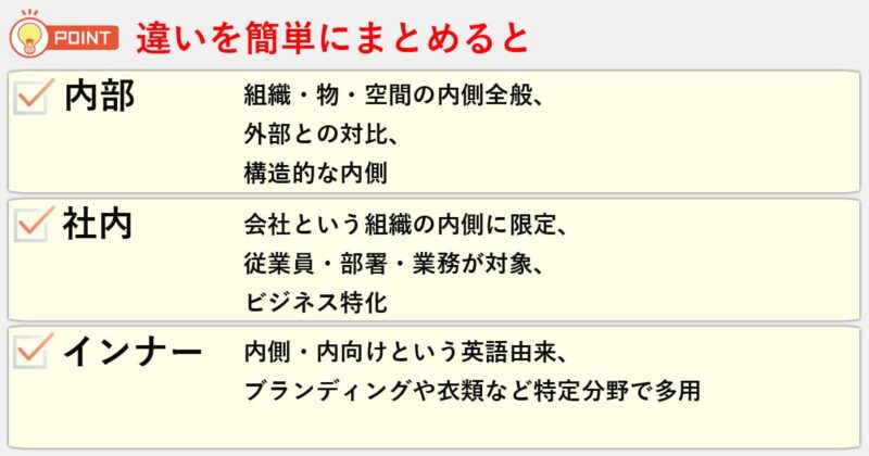「内部」「社内」「インナー」の違いを簡単にまとめると