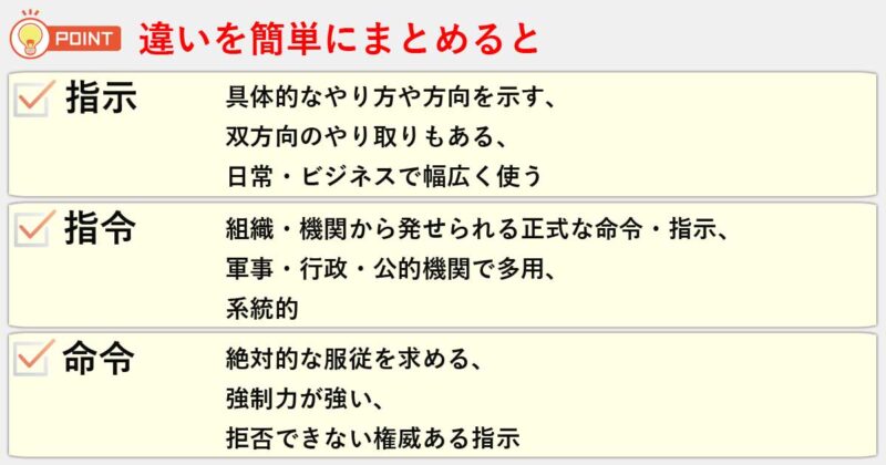「指示」「指令」「命令」の違いを簡単にまとめると