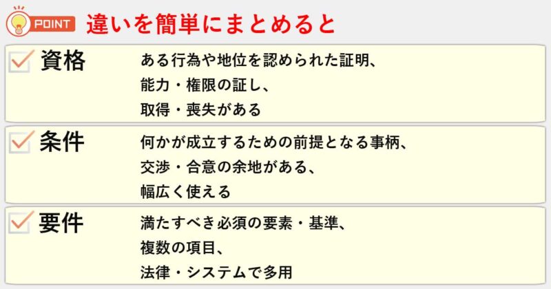 「資格」「条件」「要件」の違いを簡単にまとめると
