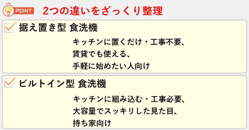 「据え置き型」「ビルトイン型」食洗機の違いを簡単にまとめると