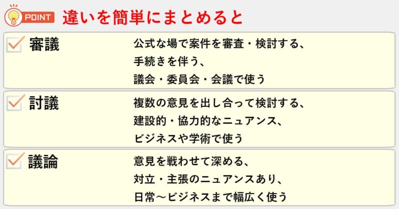 「審議」「討議」「議論」の違いを簡単にまとめると