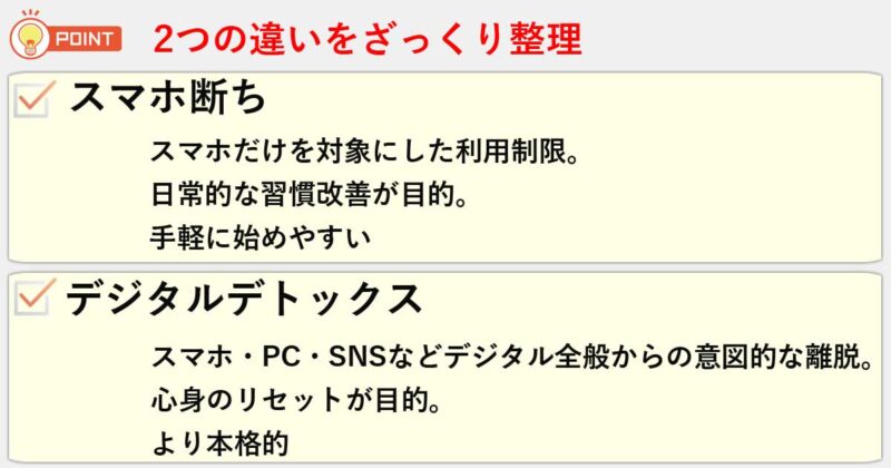 「スマホ断ち」「デジタルデトックス」の違いを簡単にまとめると