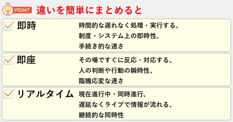 「即時」「即座」「リアルタイム」の違いを簡単にまとめると