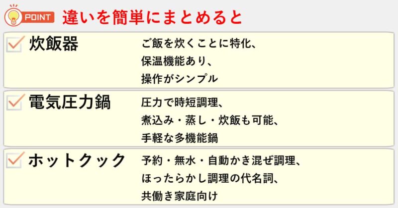 「炊飯器」「電気圧力鍋」「ホットクック」の違いを簡単にまとめると