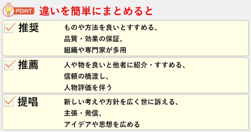 「推奨」「推薦」「提唱」の違いを簡単にまとめると