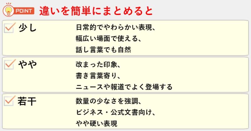 「少し」「やや」「若干」の違いを簡単にまとめると