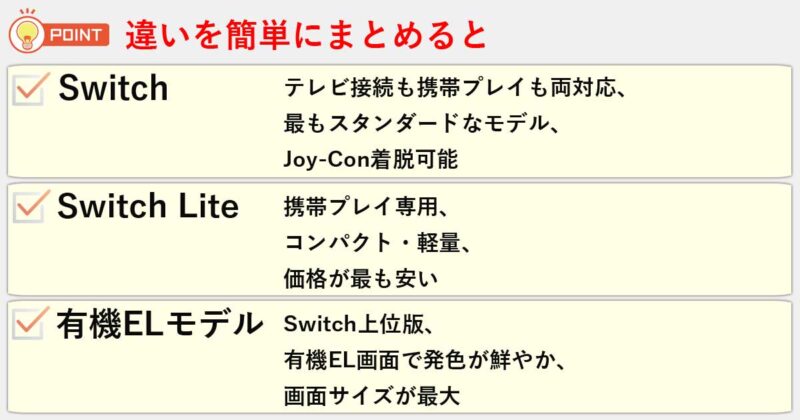 「Switch」「Switch Lite」「有機ELモデル」の違いを簡単にまとめると