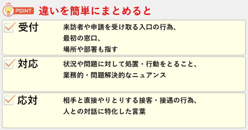 「受付」「対応」「応対」の違いを簡単にまとめると
