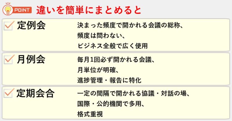 「定例会」「月例会」「定期会合」の違いを簡単にまとめると