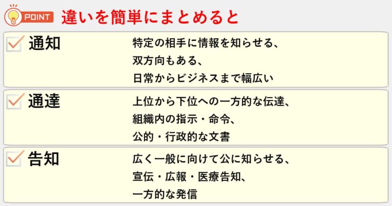 「通知」「通達」「告知」の違いを簡単にまとめると