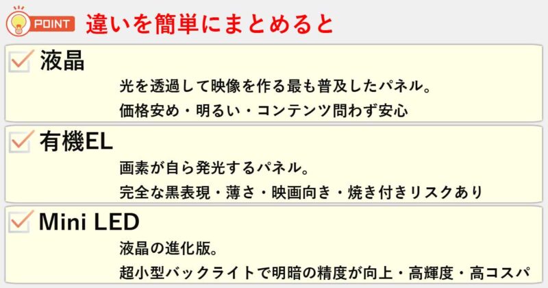 「液晶」「有機EL」「Mini LED」テレビの違いを簡単にまとめると