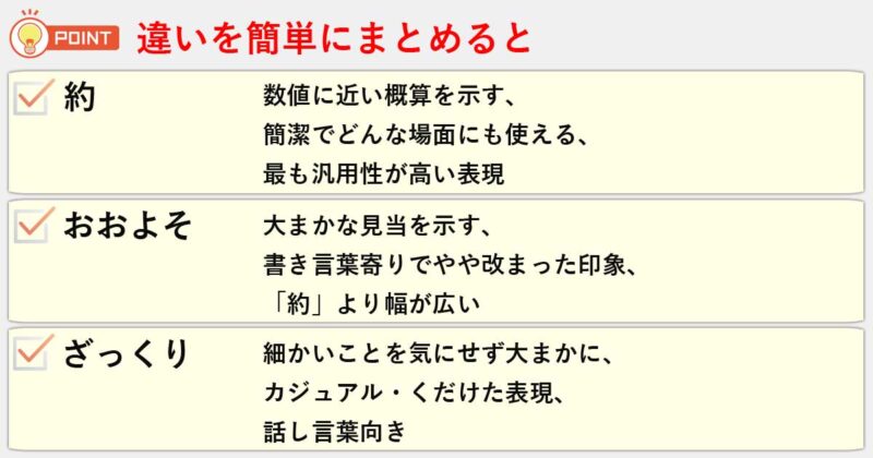 「約」「おおよそ」「ざっくり」の違いを簡単にまとめると