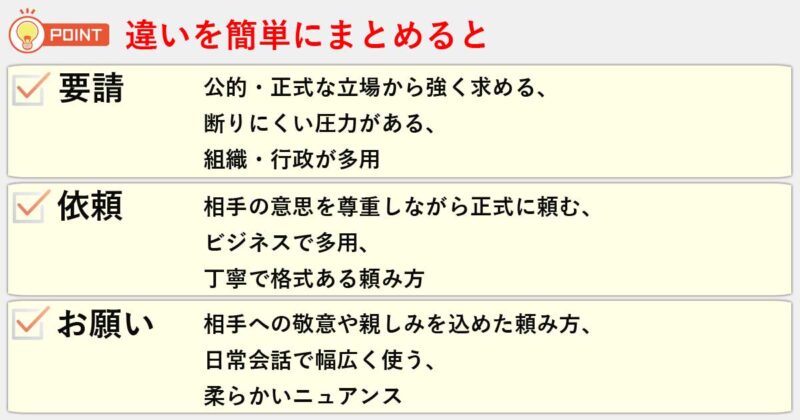 「要請」「依頼」「お願い」の違いを簡単にまとめると