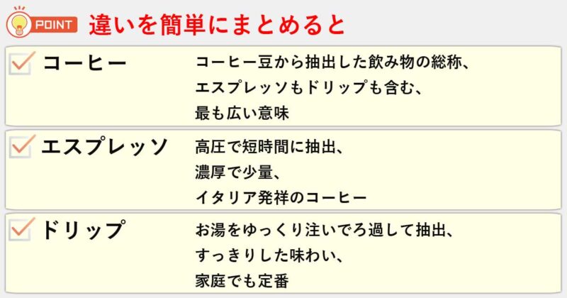 「コーヒー」「エスプレッソ」「ドリップ」の違いを簡単にまとめると