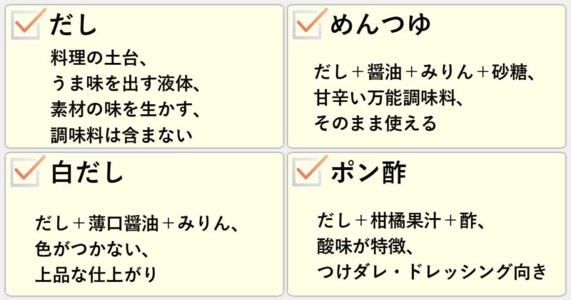 「だし」「めんつゆ」「白だし」「ポン酢」の違いを簡単にまとめると