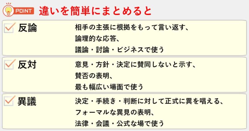 「反論」「反対」「異議」の違いを簡単にまとめると