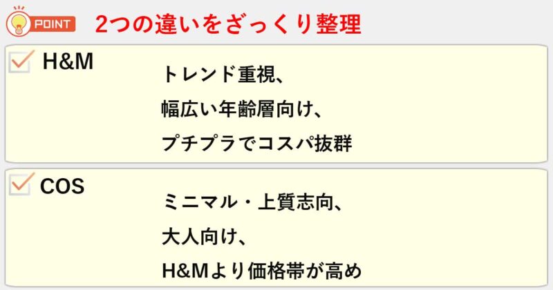 「H&M」「COS」の違いを簡単にまとめると