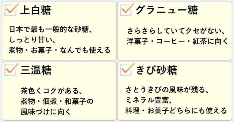「上白糖」「グラニュー糖」「三温糖」「きび砂糖」の違いを簡単にまとめると