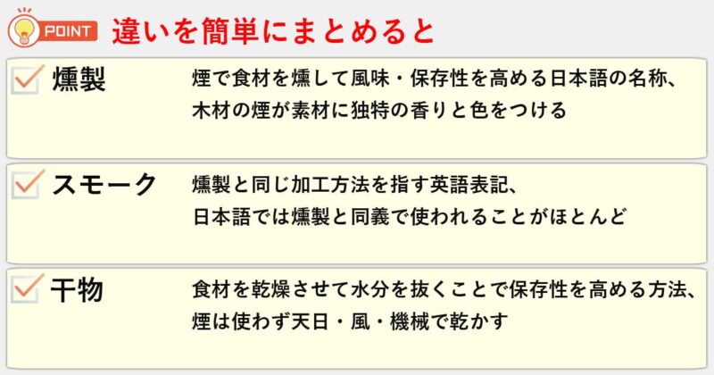 「燻製」「スモーク」「干物」の違いを簡単にまとめると