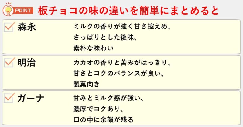 「森永」「明治」「ガーナ」板チョコの違いを簡単にまとめると