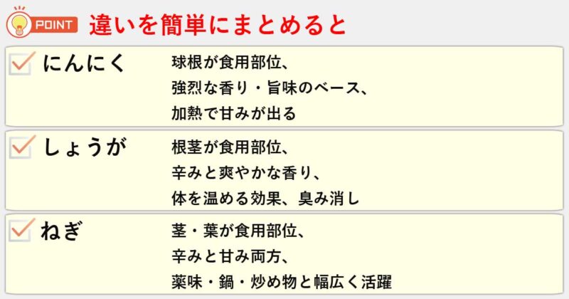 「にんにく」「しょうが」「ねぎ」の違いを簡単にまとめると