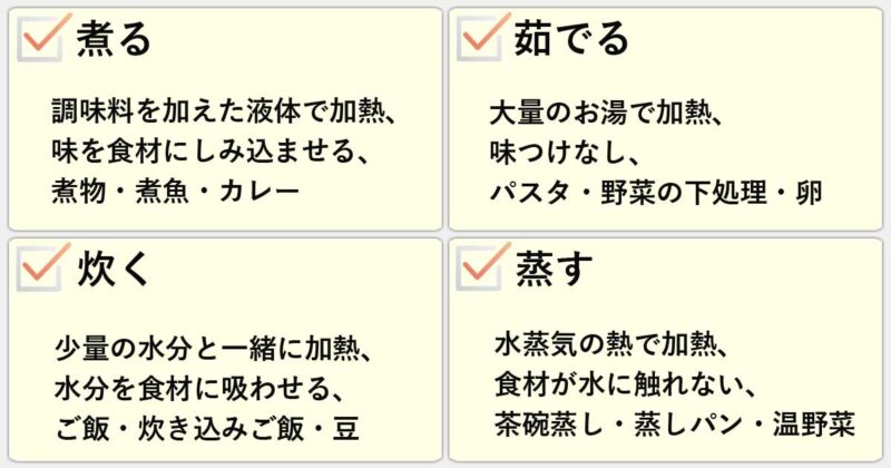 「煮る」「茹でる」「炊く」「蒸す」の違いを簡単にまとめると