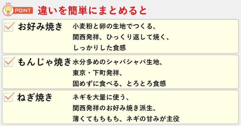 「お好み焼き」「もんじゃ焼き」「ねぎ焼き」の違いを簡単にまとめると