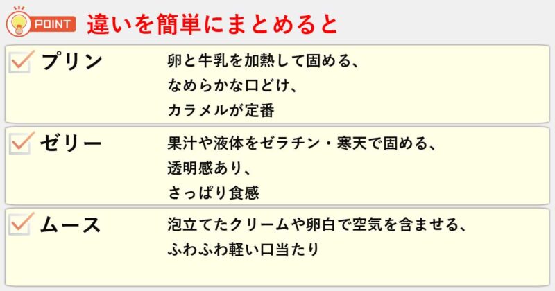 「プリン」「ゼリー」「ムース」の違いを簡単にまとめると