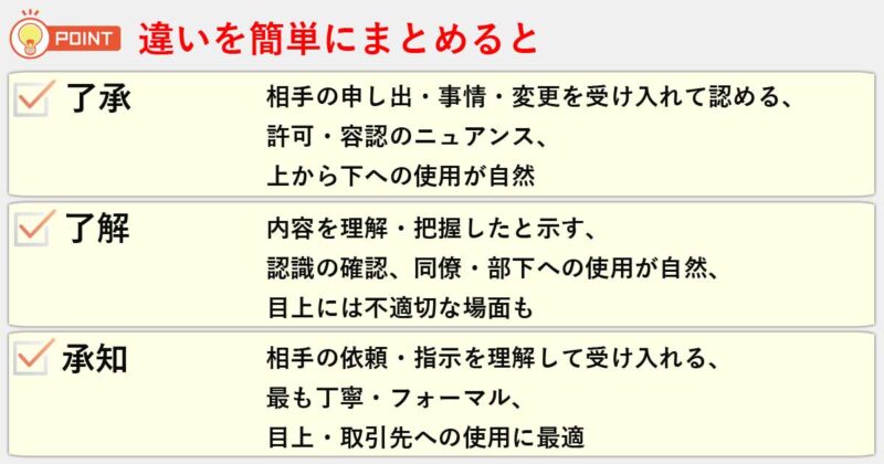 「了承」「了解」「承知」の違いを簡単にまとめると