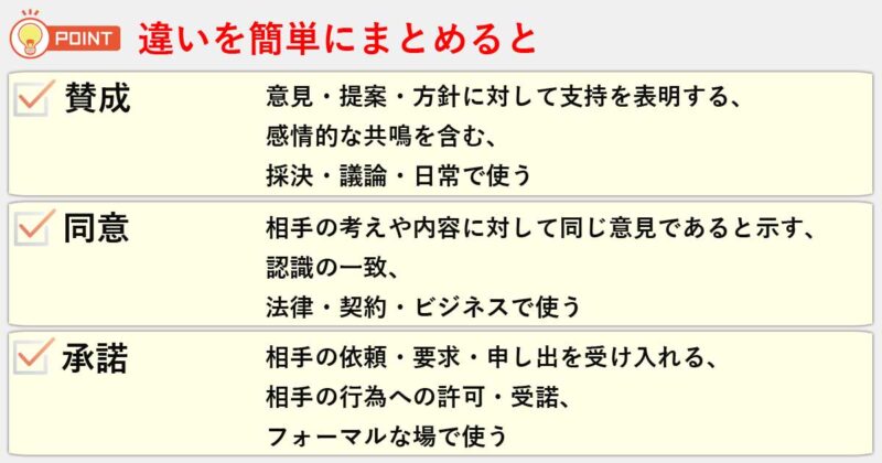 「賛成」「同意」「承諾」の違いを簡単にまとめると