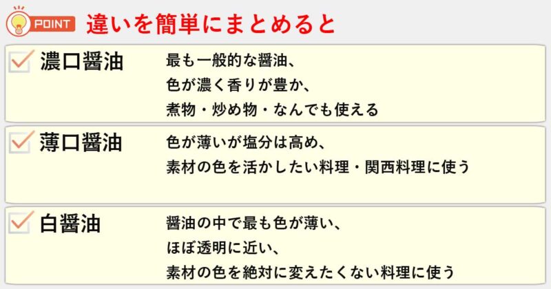 「濃口醤油」「薄口醤油」「白醤油」の違いを簡単にまとめると